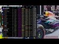 ninoトーク　 257 f1 2023 スペインgp　１日目の感想