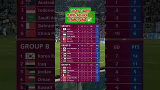 Indonesia qualifies  for the 2026 World Cup. #shorts #worldcup #football