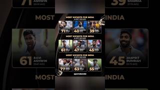 Most wicket for India in wtc 2019-2021