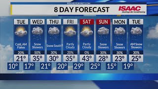 Rochester's Monday overnight weather forecast