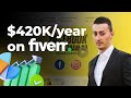 How Borislav Makes $35,000+ Per Month on Fiverr with Digital Marketing Services