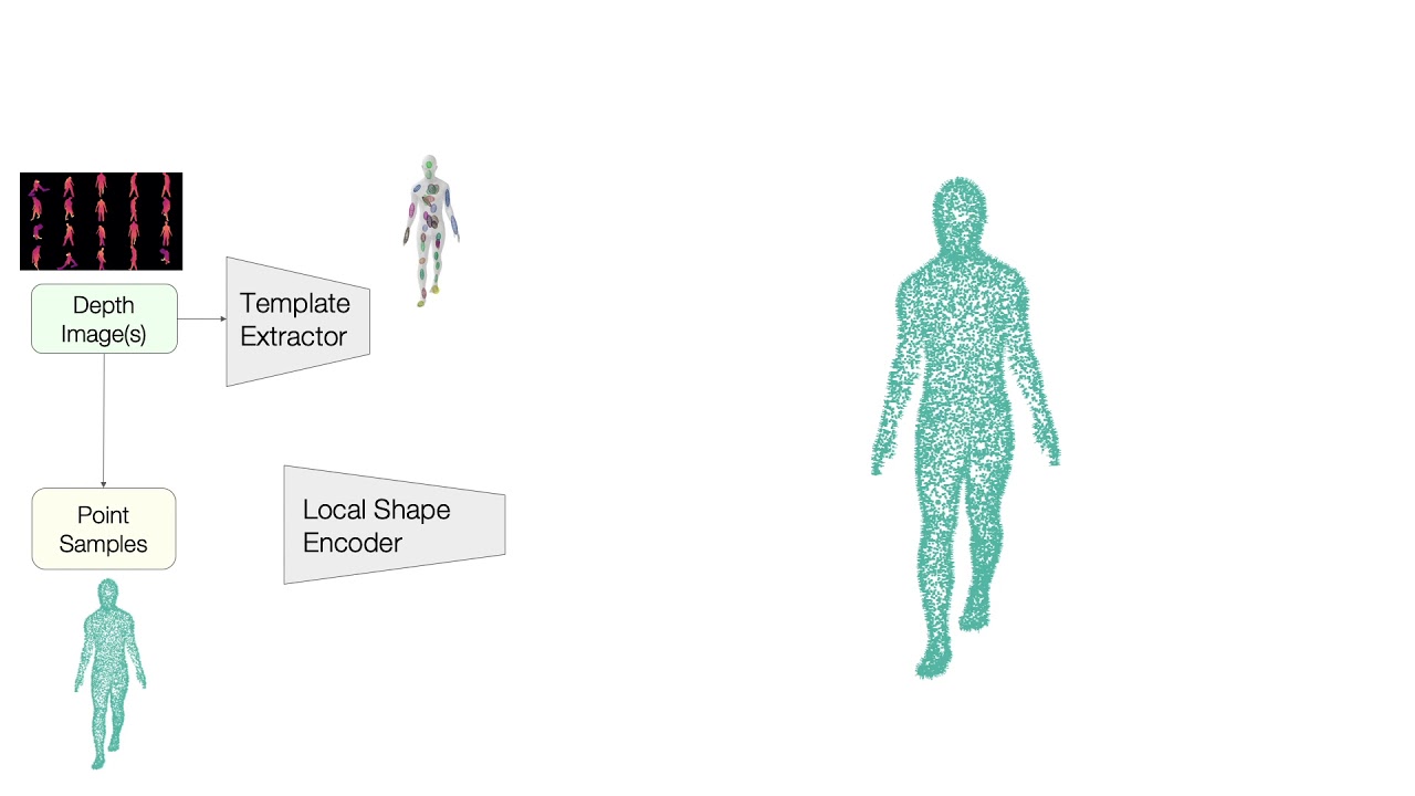 Local Deep Implicit Functions For 3d Shape Youtube