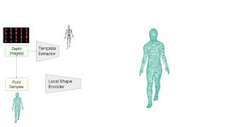 Local Deep Implicit Functions for 3D Shape