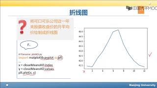 6.2 Matplotlib绘图基础