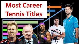 Top 10 Men's Tennis Players || Most Career Titles (1968-2021) || RankingRace