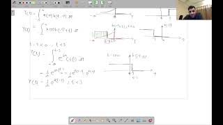 2.2.2 CT Convolution Example 1