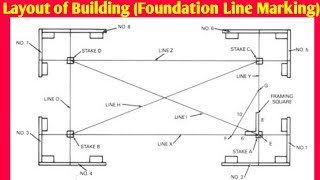 What is Burzi || Foundation Line Marking ||