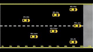 Infographics: Car Racing Chart in Excel