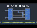 External Memory Interfacing with 8051 Microcontroller in Hindi