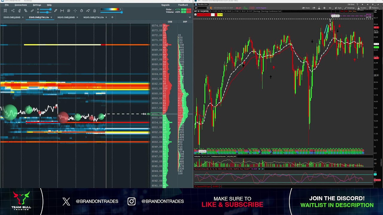 Day Trading Live Youtube