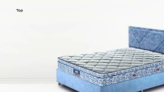 Restonic Carousel Pocketed Spring Mattress