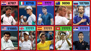 Tennis Players with the Most ATP Points in ATP Rankings History