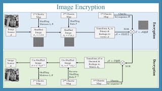 Application of a Hyperbolic Tangent Chaotic Map to Random Bit Generation and Image Encryption