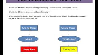 What is the difference between yielding and sleeping Java Interview Question And Answer
