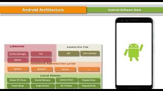 4 Android Software Stack