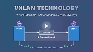 VXLAN Explained: Virtual Extensible LAN for Beginners