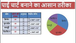 How to make Pie Chart ? पाई चार्ट कैसे बनाये ? | pie chart kaise banate hai?