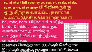 TNPSC GROUP IV COUNSELING SC, ST, SHORT FALL 🎯🎯🎯 அனைவருக்குமான ஒரு சிறந்த வாய்ப்பு 💥💥💥💥