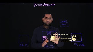 Move Workloads Effortlessly with ActiveWorkload