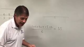 Central limit theorem dice example