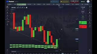 My Signals Explanation | Binary Trading Course| Binary Trading Expert