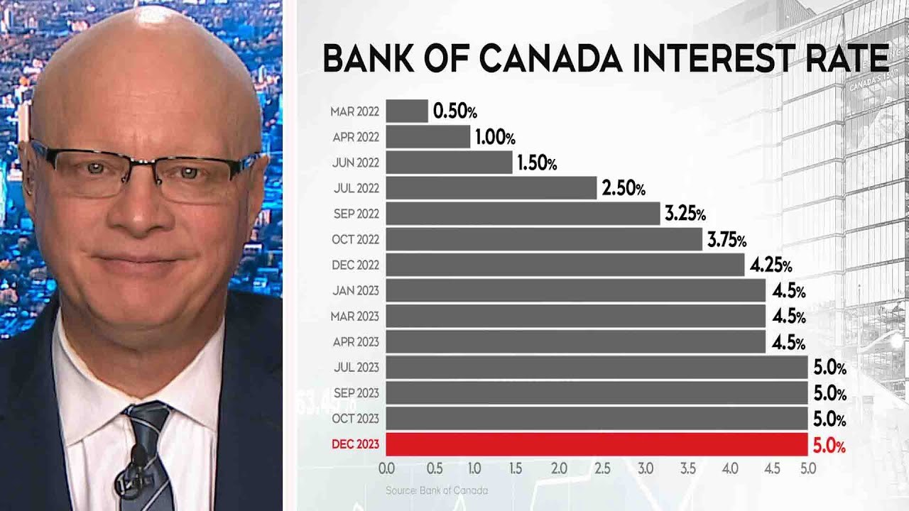 Should You Expect Rate Cuts In 2024? Markets Are Divided - YouTube