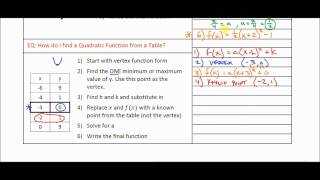 IM2 Unit3 k Function from a Table