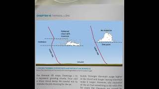 Thermal clouds with and without an inversion.