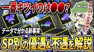 ○○が意外に減ってる？ブキ使用率データをSP別で見たら驚愕の事実が判明【スプラトゥーン3】【初心者必見】【 アプデ / スペシャル / 最強武器 / 環境武器 / 武器ランキング / ウルショ 】