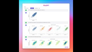 VizGPT: Make contextual data visualization with Chat Interface