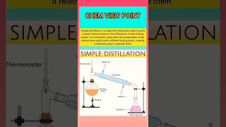 Simple Distillation | #science #analyticalchemistry #edexmy