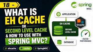 18 - What is Eh Cache or Second Level Cache & How to use with Spring MVC? #ehcache #cache #SpringMVC
