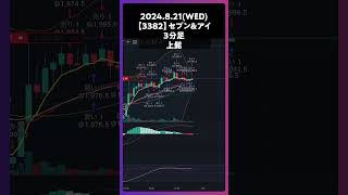 【3382】セブン＆アイ・ホールディングス 上髭 #trading #株 #チャート分析 #デイトレ #投資 #個別株