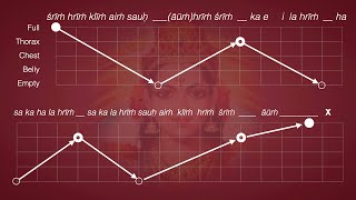 Mahāṣoḍaśī Mantra Advanced Chanting Technique