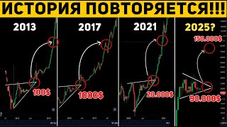 ❗️ЭКСТРЕННОЕ СООБЩЕНИЕ! ИСТОРИЯ ПОВТОРЯЕТСЯ?! БИТКОИН СКОРО БОЛЬШОЙ ВЗРЫВ ГОТОВЬТЕСЬ! Новости BTC