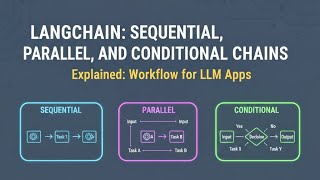 LangChain: Sequential, Parallel, and Conditional Chains Explained