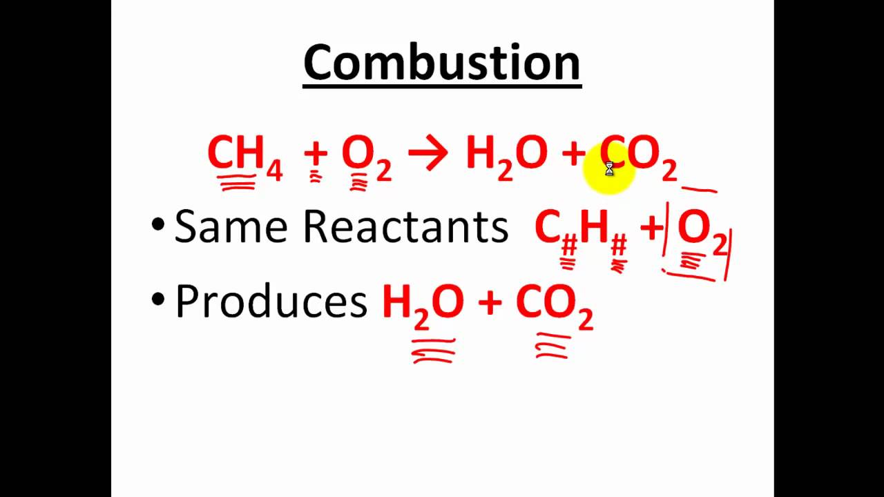 Types Of Reactions - Classification Of Chemical Reactions - CLEAR ...