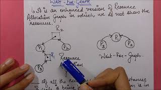 Deadlock Detection and Recovery: Wait -For-Graph, Operating System