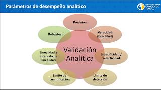 Evaluación y validación de Métodos en el laboratorio Clínico 2: Validación Analítica (parte 1)