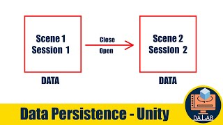 Data Persistence Between Scenes and Sessions in Unity- Short Version