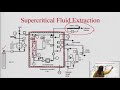 pharmacognosy u0026 phytochemistry ii extraction of crude drugs supercritical fluid extraction spe