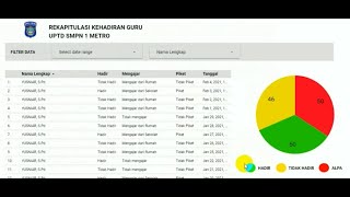 Visualisasi Data Kehadiran menggunakan Google Data Studio