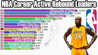 NBA Career Active Rebounds Leaders (1951-2022)