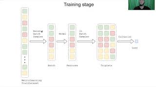 Aleksei Shabanov - Metric Learning with Catalyst (DataFest 2020)