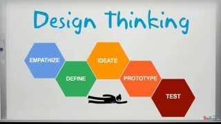 What Is Design Thinking?