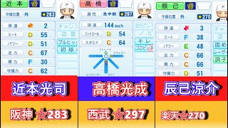 【パワプロ2022】WBC　侍ジャパンメンバー転生プロの☆の数で選手を選んだら勝てる説【栄冠ナイン】