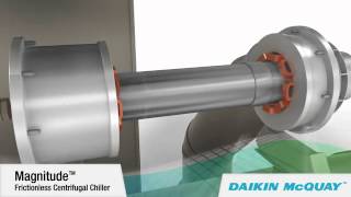 Daikin McQuay Magnitude™ Chiller