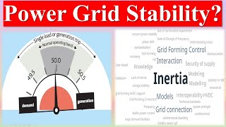 Power Grid Stability | Frequency \u0026 Voltage Stability | Rotor Angle \u0026 Converter Driven Stability