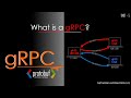 Get Started With gRPC | gNMI Tutorial | Telemetry | Protocol Buffer