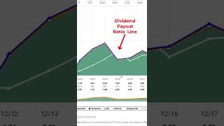 Blackstone Inc (BX) Stock Analysis #Shorts